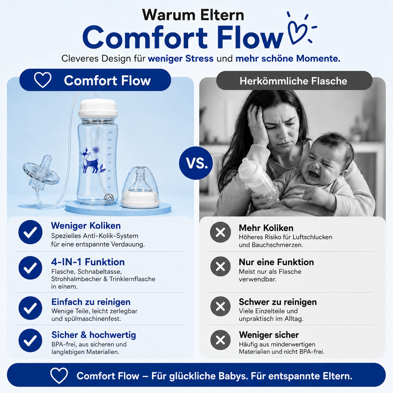 ComfortFlow™